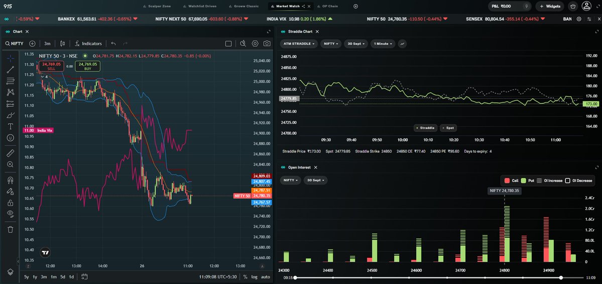 OBacktesting's tweet image. #Nifty 
My setup 👇