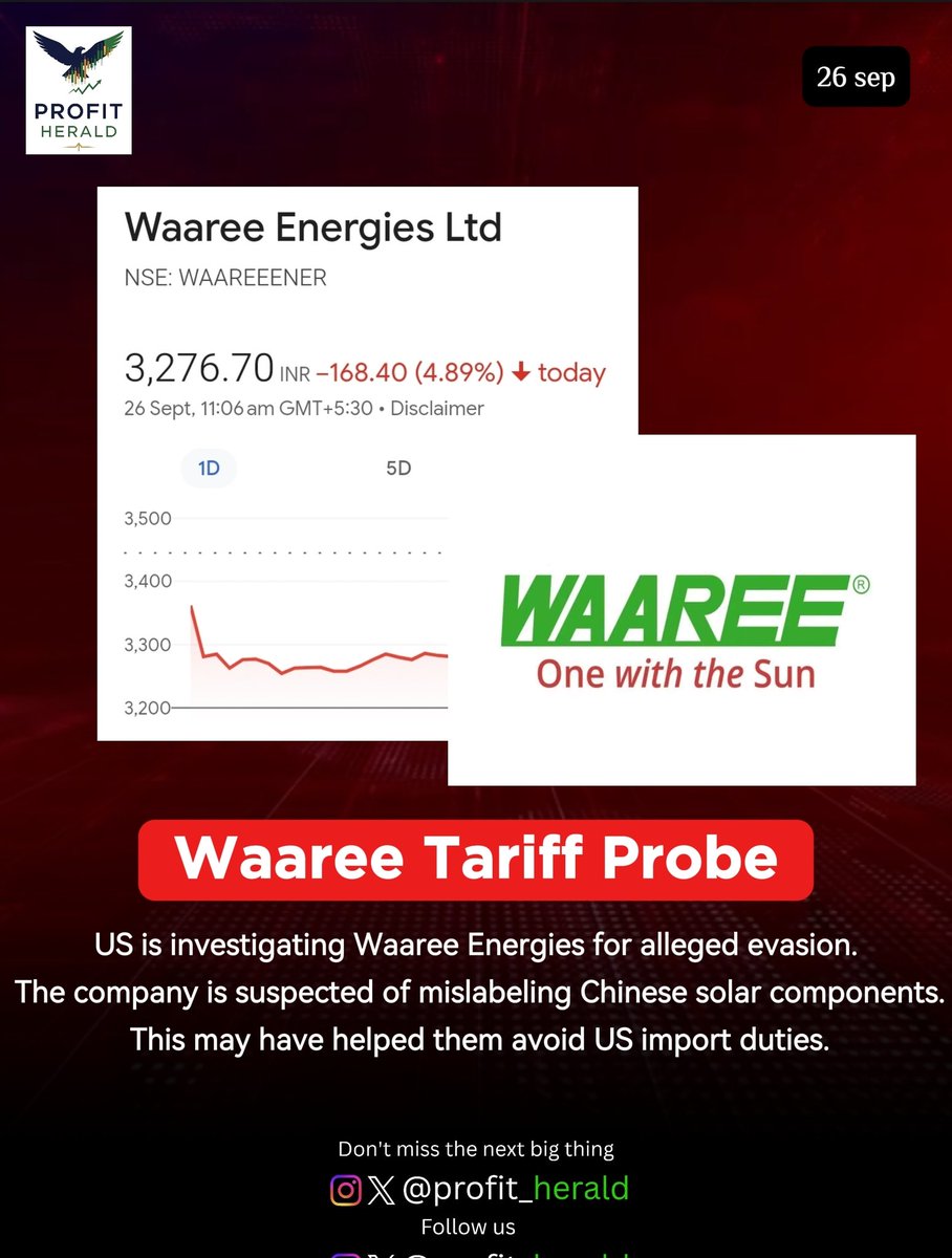 Profit_Herald's tweet image. US Customs probes Waaree Energies over solar tariff evasion. Shares drop amid allegations of mislabeling Chinese components. #WaareeEnergies #SolarTariffs #USInvestigation