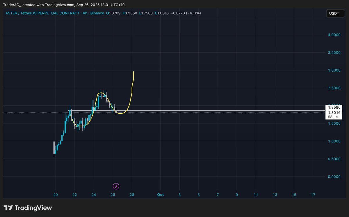 TraderAG 😼 tweet media