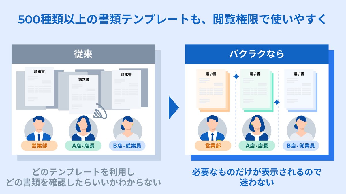 bakuraku_layerx's tweet image. 💊千葉薬品様のバクラク導入事例を公開！

#バクラク なら…
✅PC操作に不慣れなスタッフでも迷わず使える直感的UI
✅店舗・事業ごとのニーズにフィットするカスタマイズ性の高い帳票発行
✅帳票の検索性が向上し、残業ほぼゼロ＆月次決算もスピードアップへ

記事を読む
👉bakuraku.jp/case/yacs/