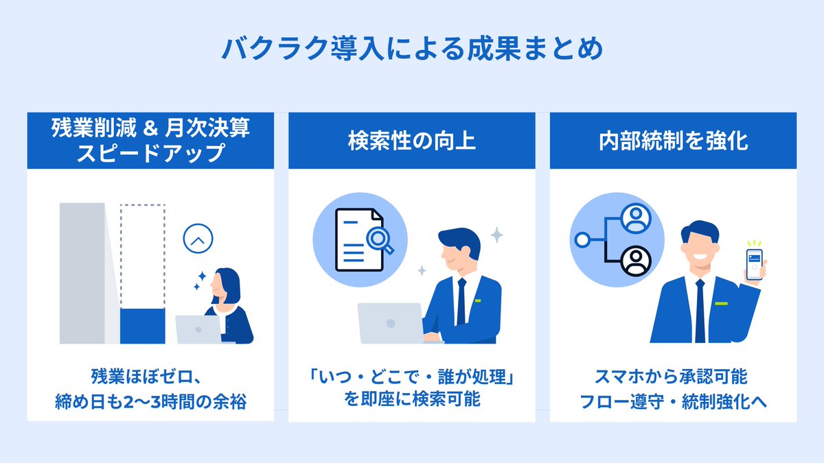bakuraku_layerx's tweet image. 💊千葉薬品様のバクラク導入事例を公開！

#バクラク なら…
✅PC操作に不慣れなスタッフでも迷わず使える直感的UI
✅店舗・事業ごとのニーズにフィットするカスタマイズ性の高い帳票発行
✅帳票の検索性が向上し、残業ほぼゼロ＆月次決算もスピードアップへ

記事を読む
👉bakuraku.jp/case/yacs/