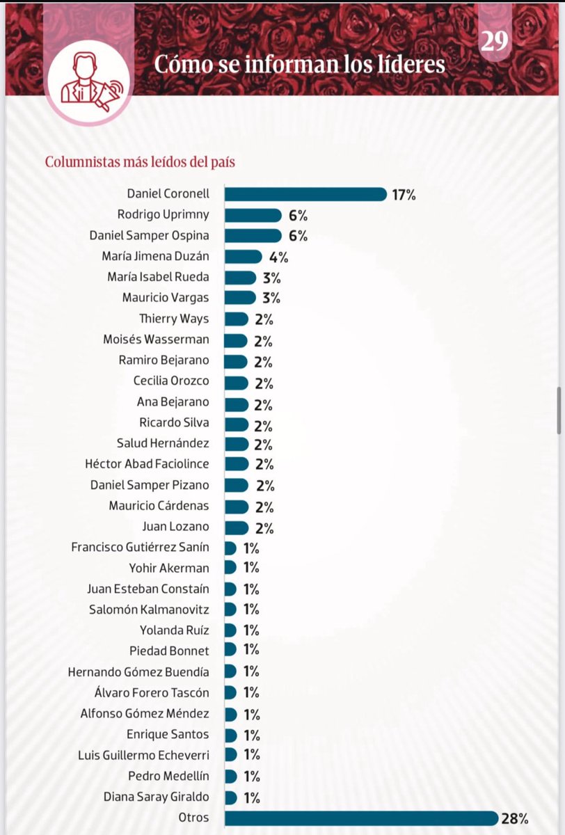 Gracias a ustedes por apreciar mi trabajo. Resultados del #PaneldeOpinion2025 <a href="/cifrasyconcepto/">Cifras & Conceptos</a>