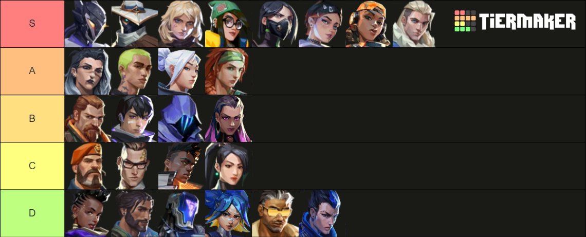 Después de un tiempo de descanso, vuelvo a estar F/A. Me desempeño de centinela/iniciador, buscando opciones de premier (invite) / VCL. dm para más info ❤️y🔁se aprecian :)