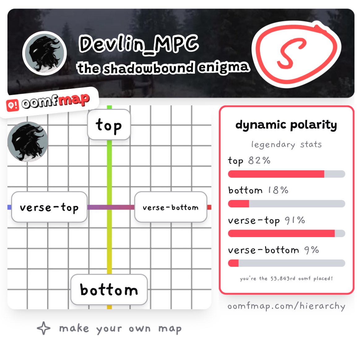 ▫️Devlin▫️(ขอหายตัวพักนึงคับ) tweet media