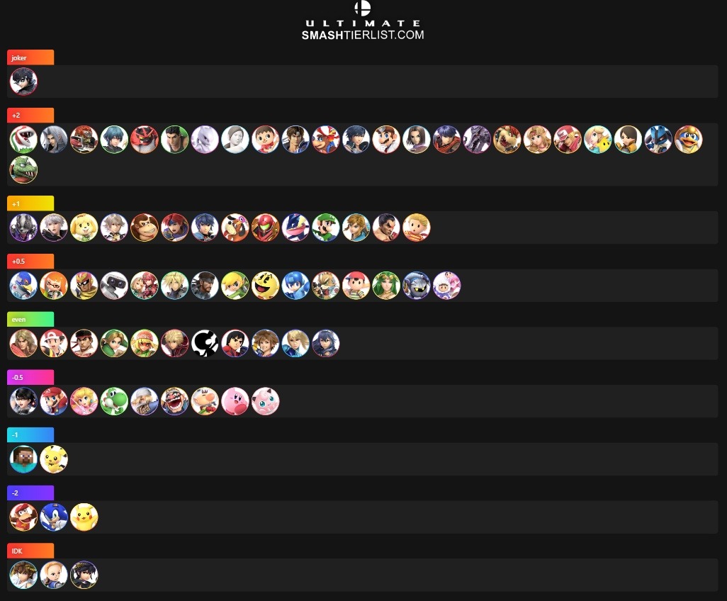MU chart de joker, basada en mi experiencia personal