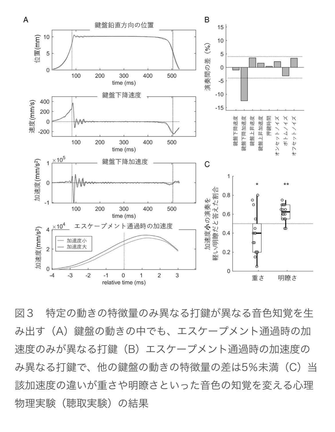 こはる★タロット Amazon | Kancharo タロットカード 79 枚 タロット占い【サクラ