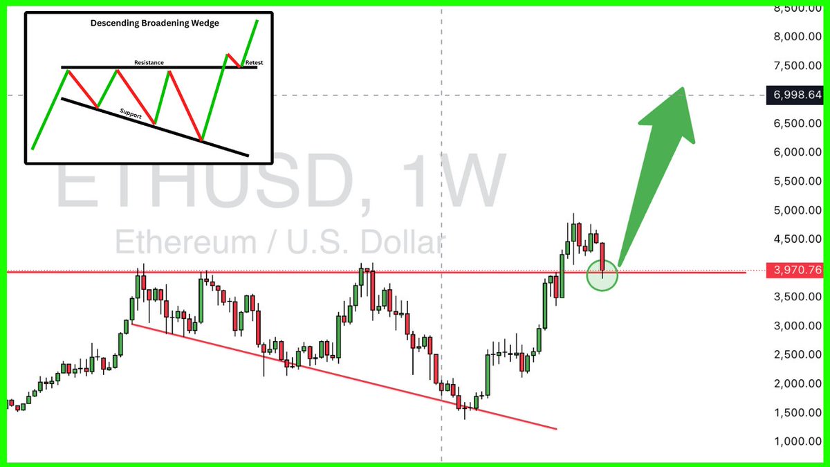 The House Of Crypto tweet media