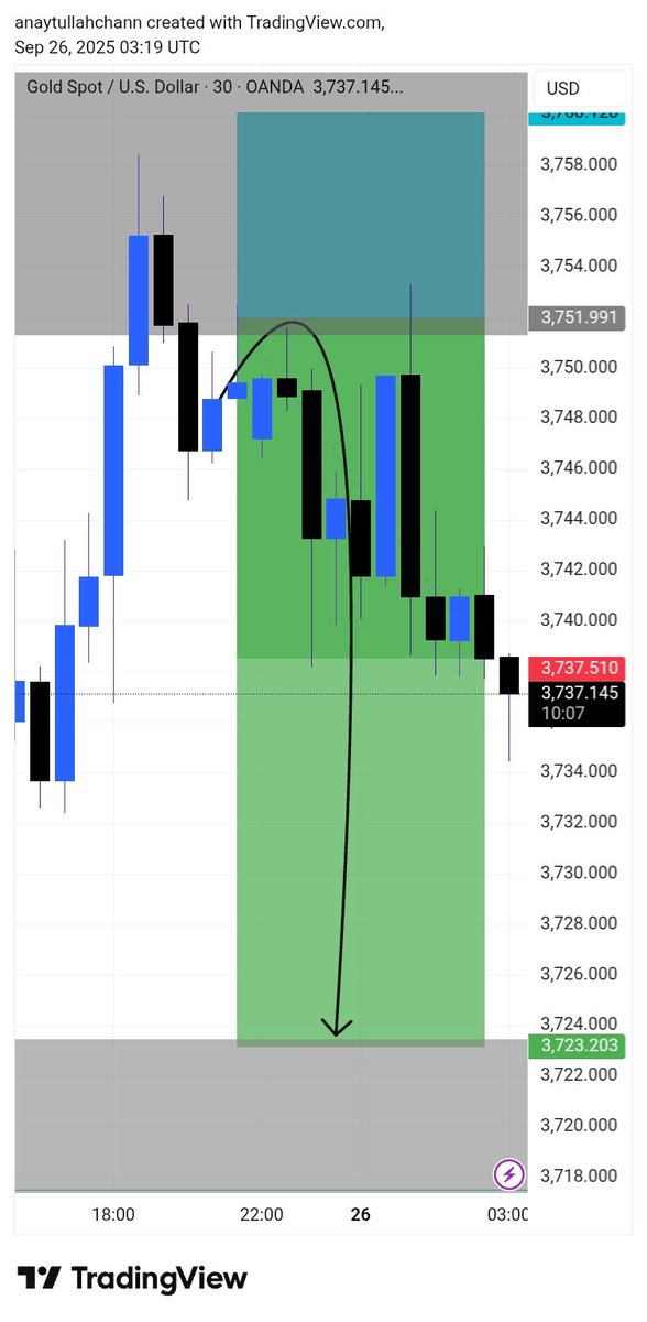 forex_trad53458's tweet photo. Check my target done https://t.co/B2PRM2zEmY