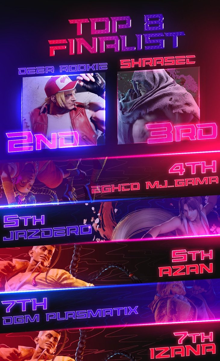 Congrats to <a href="/Crossover_RD/">CrossoverRD🇩🇴</a> for winning ONi Arena: Street Fighter 6 #6! 

<a href="/Rookie_Ruko/">Rookie</a> | <a href="/ShRasec/">Sh-Rasec</a> | <a href="/Gamaoriginal/">MJ_Gama</a> | <a href="/Jazdero/">J A Z D E R O</a> | <a href="/AzanFGC/">Azan</a> | <a href="/Rudeks92/">Rudeksx</a>