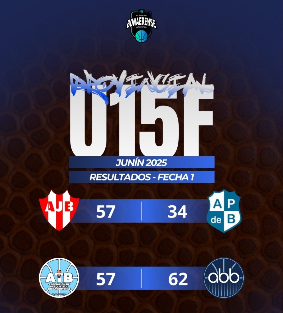 #Resultados

🏆PROVINCIAL U15 FEMENINO 
📍Junín 
➡️ Fecha 1