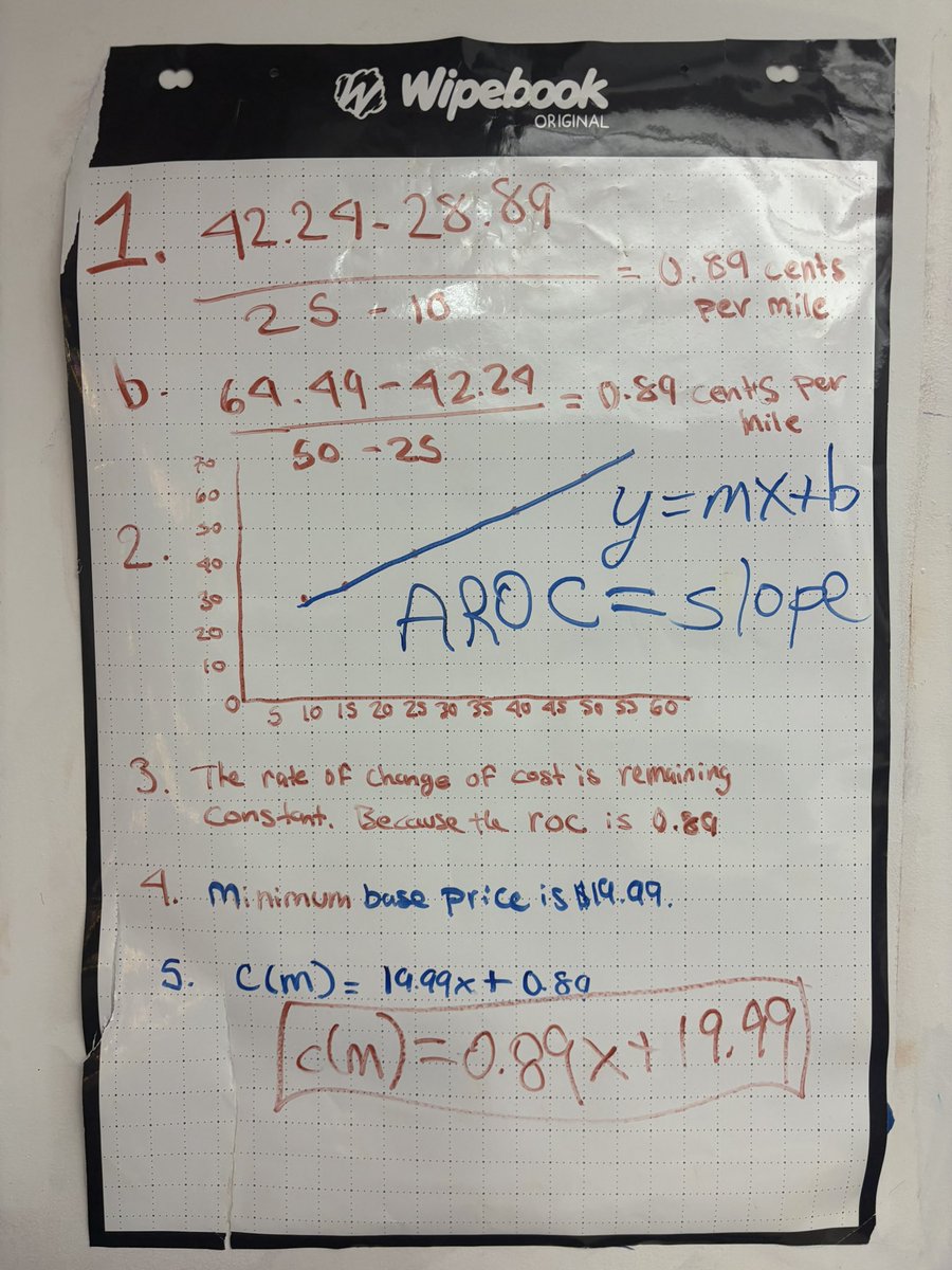 collinsnyc's tweet image. Today’s beauty - #BuildingThinkingClassrooms for the first time ever in #APPreCalculus today. The students loved the collaboration and learned so much!  #Iteachmath
