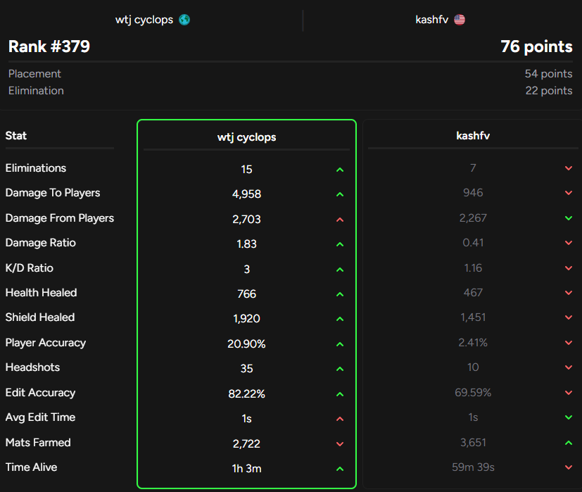 praying for u <a href="/cyclopsfn1/">cyclops</a> ❤️‍🩹