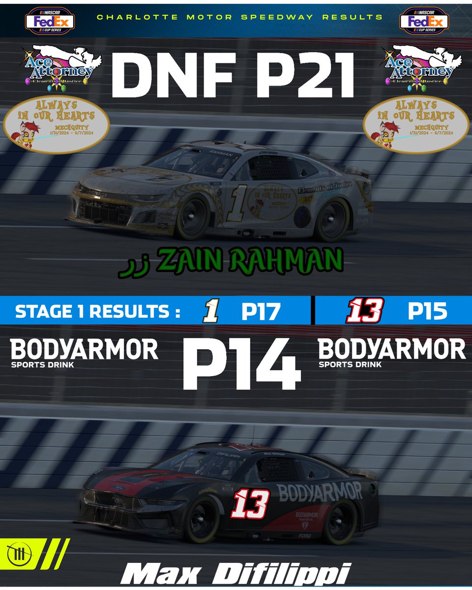 Team_Trackspeed's tweet image. Close To Running It Clean At The End After All The Chaos Tonight 😔