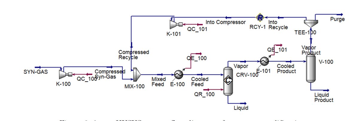 Ramadhan, D. P., et al. (2025). Improving #Energy Efficiency in #Ammonia Production from #Hydrogen and Nitrogen Through #Optimizing Operating Condition. Journal of Chemical Engineering Research Progress, 2(2), 210-215. doi.org/10.9767/jcerp.…
#jcerpjournal