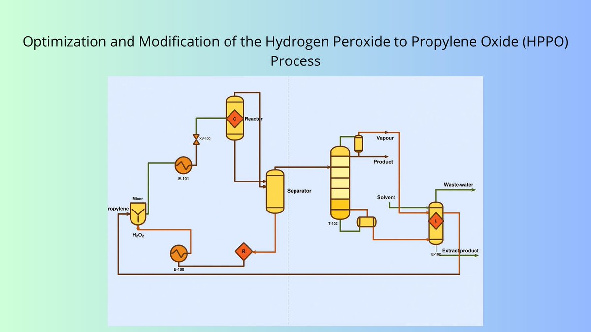 Pratama, F. W., Fadhlan, Z., Purnamadjati, T. A., &amp; Adjie, W. S. (2025). #Optimization and Modification of the #Hydrogen Peroxide to #Propylene Oxide (#HPPO) Process. Journal of Chemical Engineering Research Progress, 2(2), 205-209. doi.org/10.9767/jcerp.…
#jcerpjournal