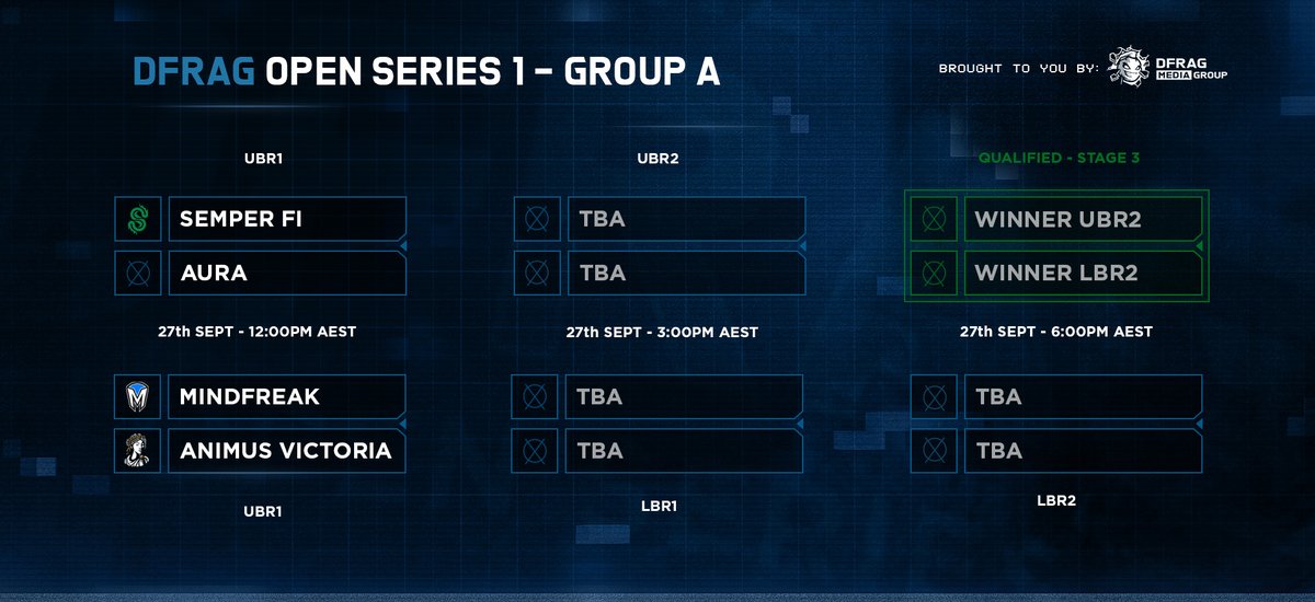 dfragtv's tweet image. 🔥Stage 2 of DFRAG Open Series 1 kicks off this Saturday!

8 teams enter, but only 4 will proceed to next week’s Stage 3 finals. Who you got making it? 🤔

Tune in 🔴 LIVE on Sept 27 @ 12pm AEST to find out!