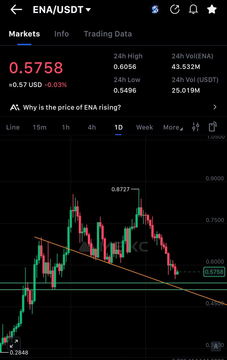 RJuninger's tweet image. $ENA green my buy zone