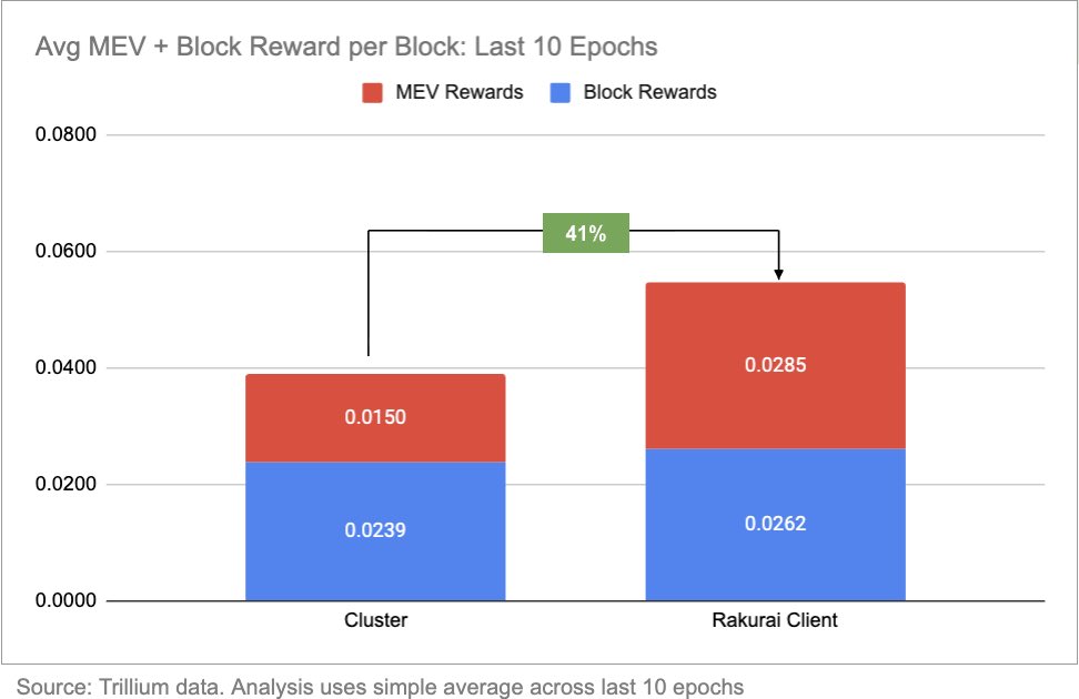 Ali | Rakurai (@alirizvi_syed) on Twitter photo Yes! We do care about your uptime.
…
Oh and rewards to! Yes! We do care about your uptime.
…
Oh and rewards to!