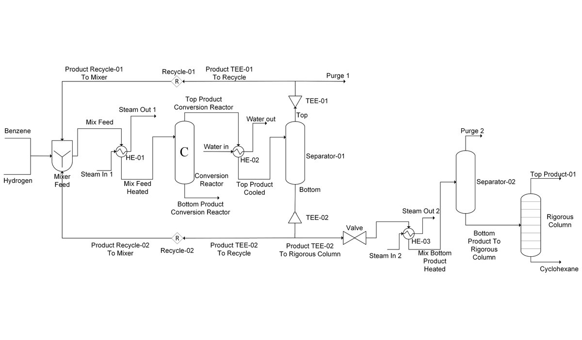 Faiq, N. F., et al. (2025). Improving #Cyclohexane Yield from #Hydrogenation Benzene with a Modified #Multistage #Separation Design. Journal of Chemical Engineering Research Progress, 2(1), 1-13. doi.org/10.9767/jcerp.…
#jcerpjournal
#MultistageSeparationDesign