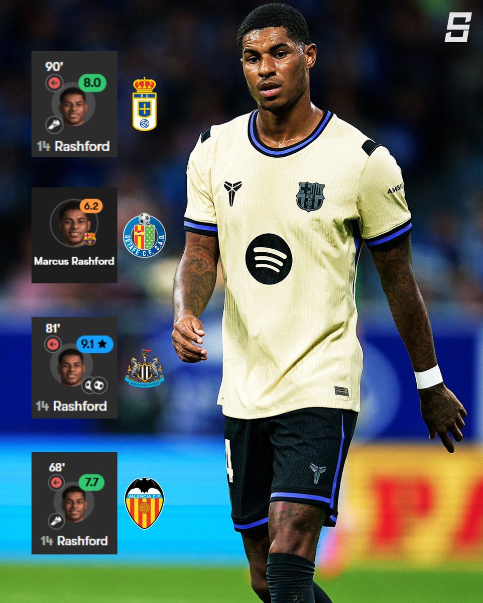 iSportsAPI's tweet image. Macus Rashford has contributed 2 goals and 2 assists for Barcelona so far.
Getting back in form😆
#LaLiga #RealOviedoBarca