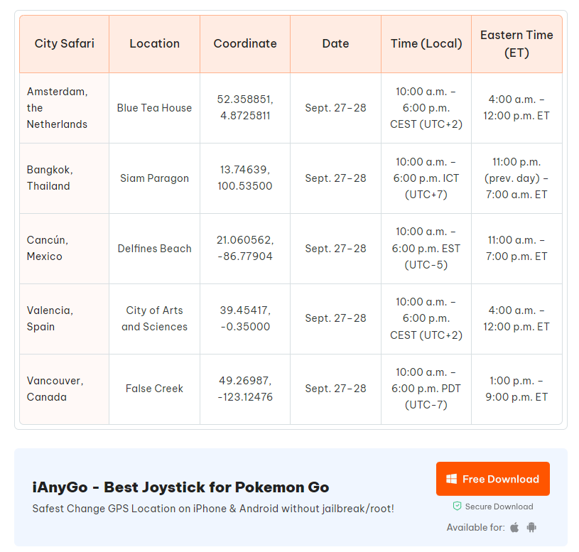 City Safari Hotspots Posted — PoGo Club - Image 2