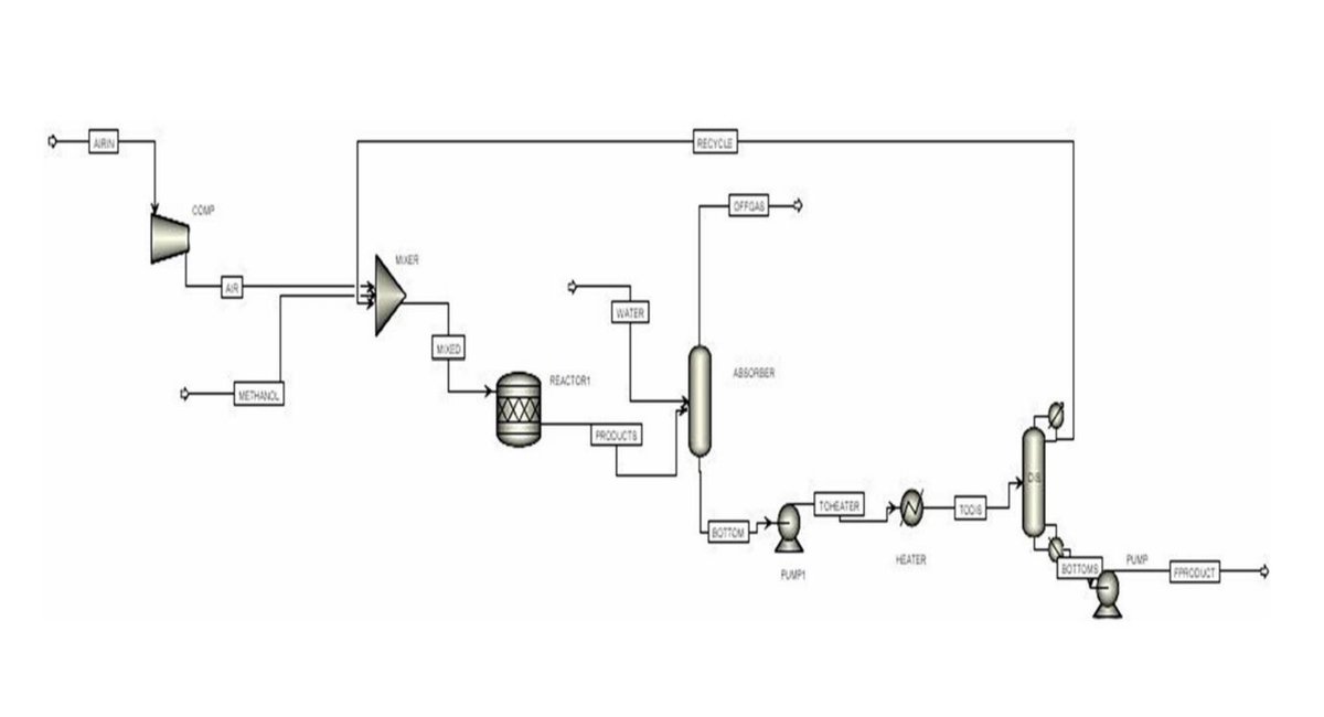 Fauzan, O. K. M., Amalia, I. N., Nabila, C. S. P., &amp; Purdivami, R. Z. A. (2025). Reducing Energy Consumption in the #Formaldehyde Production Process. Journal of Chemical Engineering Research Progress, 2(1), 32-40. doi.org/10.9767/jcerp.…
#jcerpjournal
#energyconsumption