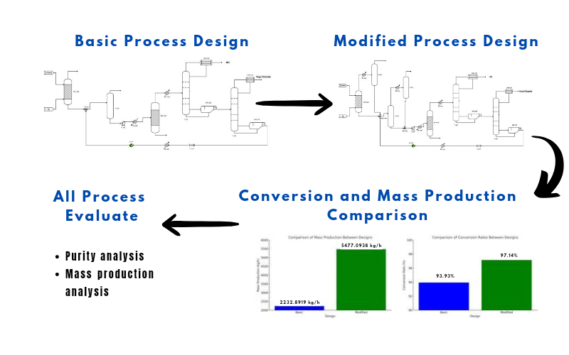 Aryaputra, B.M., et al. (2025). Enhancing the Yield and Mass Production of Vinyl Chloride Production from Ethylene and Chloride through EDC Vapor Recovery in..... Journal of Chemical Engineering Research Progress, 2(1), 51-60. doi.org/10.9767/jcerp.…
#jcerpjournal
#VinylChloride