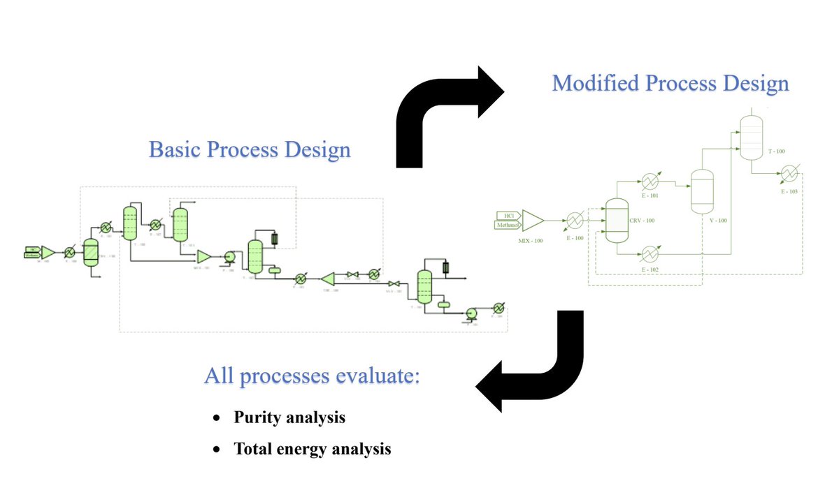 Salsabila, E., et al. (2025). #Optimization of #MethylChloride Production from Methanol and Hydrogen Chloride by Enhancing Purity and Reducing Total Energy Demand. Journal of Chemical Engineering Research Progress, 2(1), 41-50. doi.org/10.9767/jcerp.…
#jcerpjournal