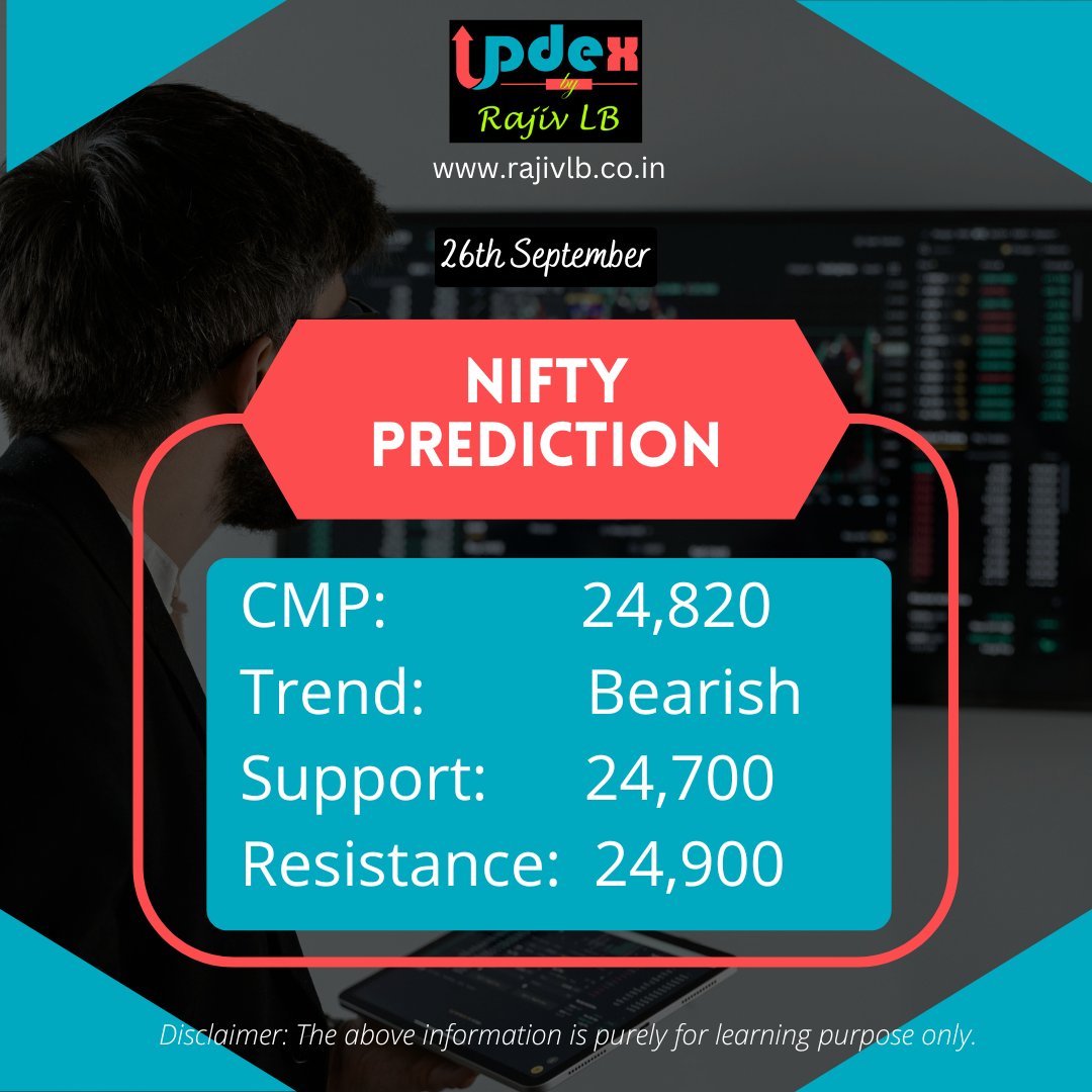 Bank Nifty Prediction
CMP: 54,720
Trend: Bearish
Support: 54,400
Resistance: 54,900