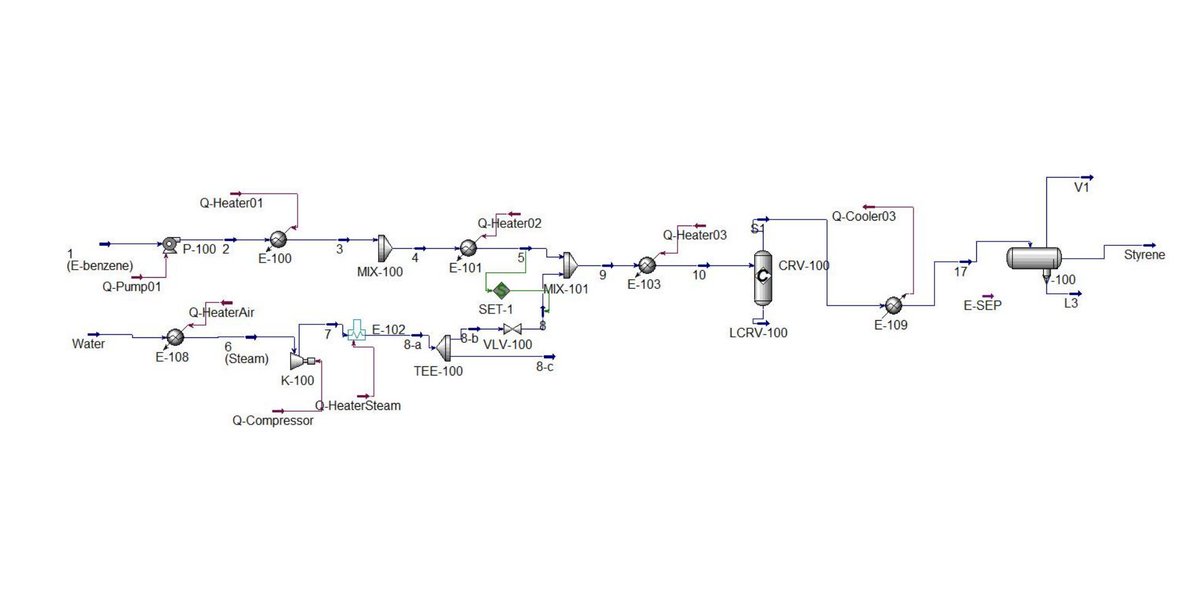 Hutajulu, F. T. M., et al. (2025). Improving Yield Conversion with Triple Conversion Reactor for #Styrene Production from #Ethylbenzene. Journal of Chemical Engineering Research Progress, 2(1), 61-71. doi.org/10.9767/jcerp.…
#jcerpjournal