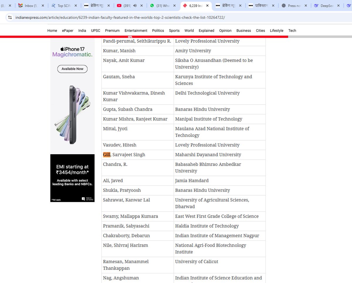 I am deeply honored and humbled to be among the scientists placed in the Top 2% (Career and Single year) by Stanford University, Top 500 Indian Scientists, based on Elsevier data (elsevier.digitalcommonsdata.com/data.../btchxk…) (indianexpress.com/.../6239-india…) and to have this recognition consecutively.