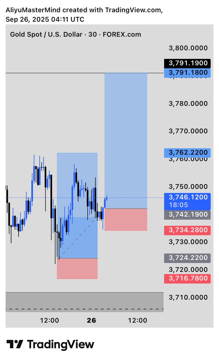 Hydarr.eth (@hydarr_freeman) on Twitter photo Good morning 
Hello π #Friday  
#XAUUSD 
#xauusdsignal 
<a href="/UmarAZ_14/">Pharouq</a> 
<a href="/ironside_16/">Ironside.eth</a> 
<a href="/MrAAFx/">-ππ£ πΈπΈπ½x</a> Good morning 
Hello π #Friday  
#XAUUSD 
#xauusdsignal 
<a href="/UmarAZ_14/">Pharouq</a> 
<a href="/ironside_16/">Ironside.eth</a> 
<a href="/MrAAFx/">-ππ£ πΈπΈπ½x</a>