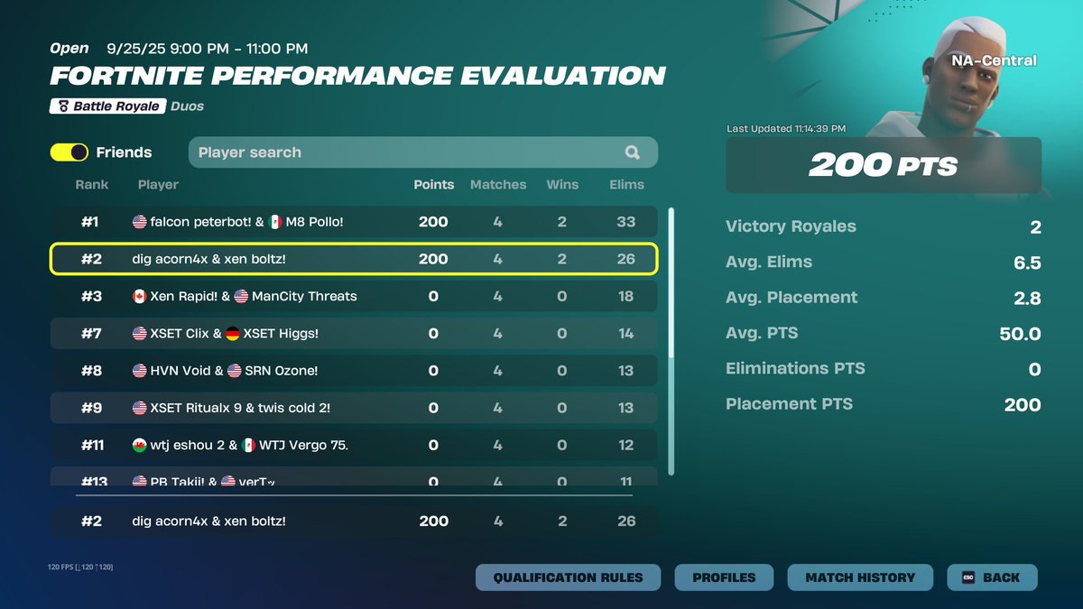 boltz1x's tweet image. 2nd eval finals ($1600) @acornfn @XenGGs