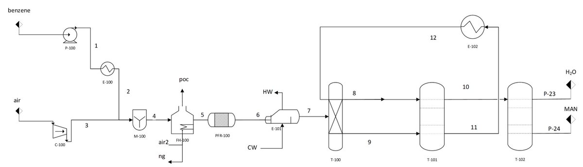 Asyfianto, M. A., et al. (2025). Improving #Purity of #MaleicAnhydride Production by Multi-stage #Distillation. Journal of Chemical Engineering Research Progress, 2(1), 80-85. doi.org/10.9767/jcerp.…
#jcerpjournal