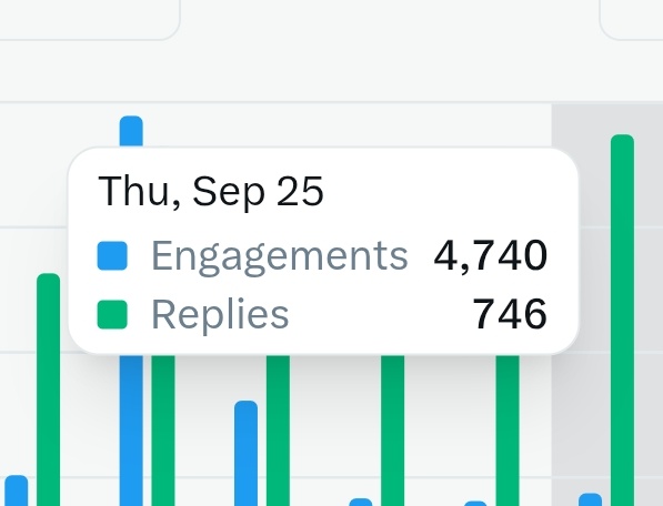X पर रिप्लाई देना–लेना क्यों ज़रूरी है?

 रिप्लाई से ही इंगेजमेंट बढ़ता है ध्यान दे

1️⃣ रिप्लाई दोगे 👉 सामने वाला खुश होगा।
2️⃣ रिप्लाई लोगे 👉 आपका नॉलेज बढ़ेगा।
3️⃣ चुप रहोगे 👉 अकाउंट सूना लगेगा। 😅
4️⃣ रिप्लाई रिश्तों की शुरुआत है।
5️⃣ हर रिप्लाई सोच का एक्सचेंज है।
6️⃣ रिप्लाई
