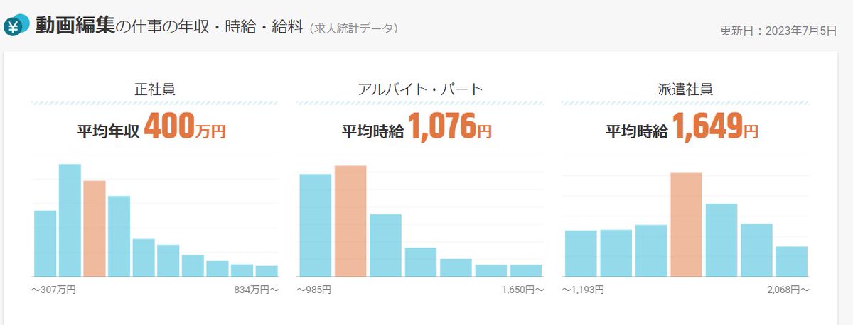 とし@動画編集コミュニティ代表|クリエイターの地位向上 tweet media