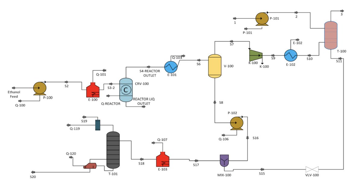 Fawwaz, A., et al. (2025). Minimization of Energy Consumption Through Improving Purity of Hydrogen By-Product and Adding Heat Exchanger on Acetaldehyde Production Process. Journal of Chemical Engineering Research Progress, 2(1), 115-121. doi.org/10.9767/jcerp.…
#jcerpjournal