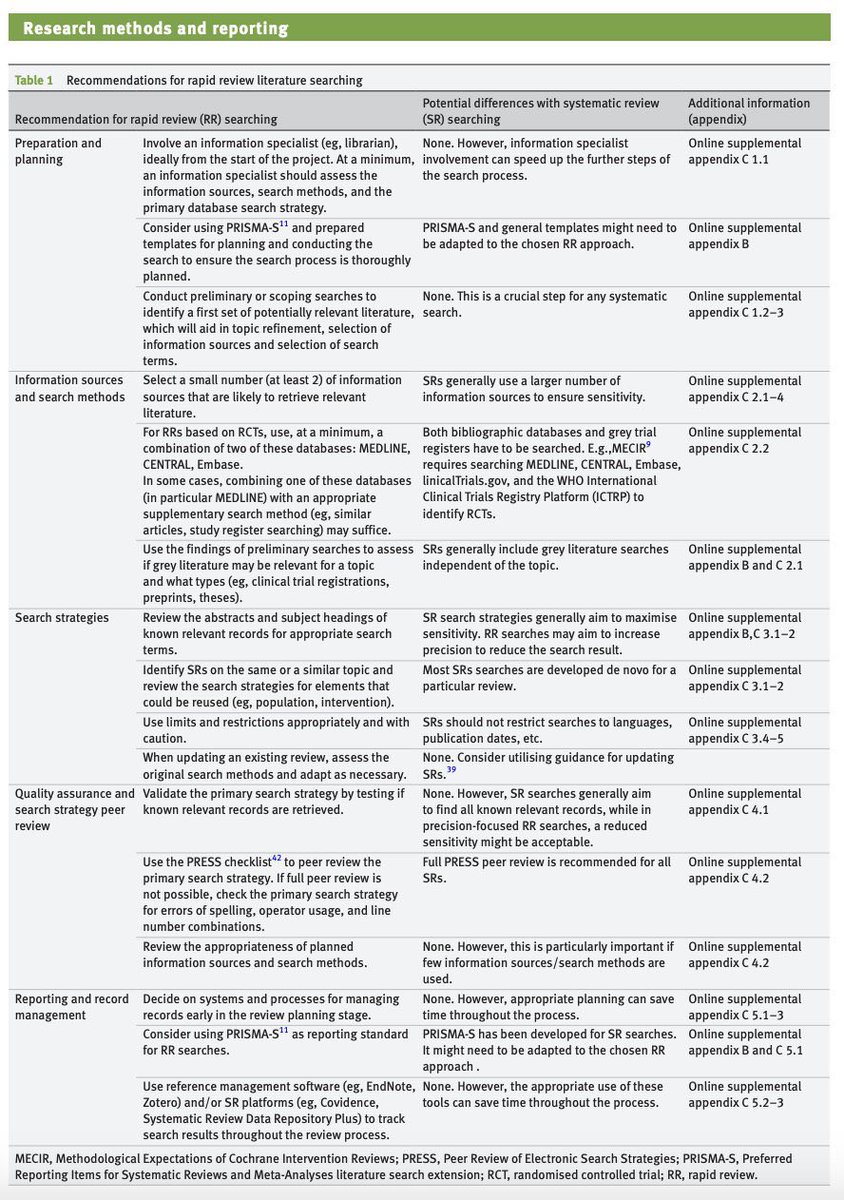 #GuíaRápida para la búsqueda de artículos científicos 

🫵🏽 bit.ly/3oK8Ebg