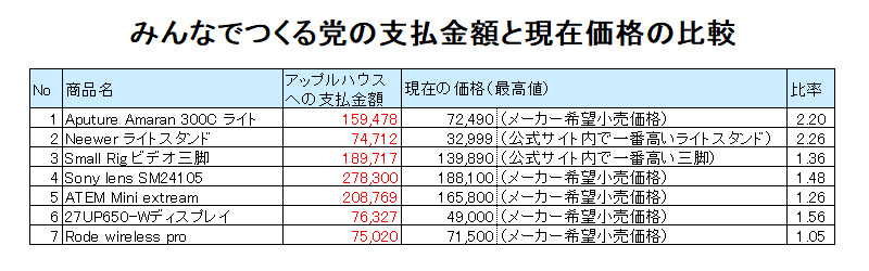 Asia Equity Corporation AECは詐欺ではありません。Asia Equity