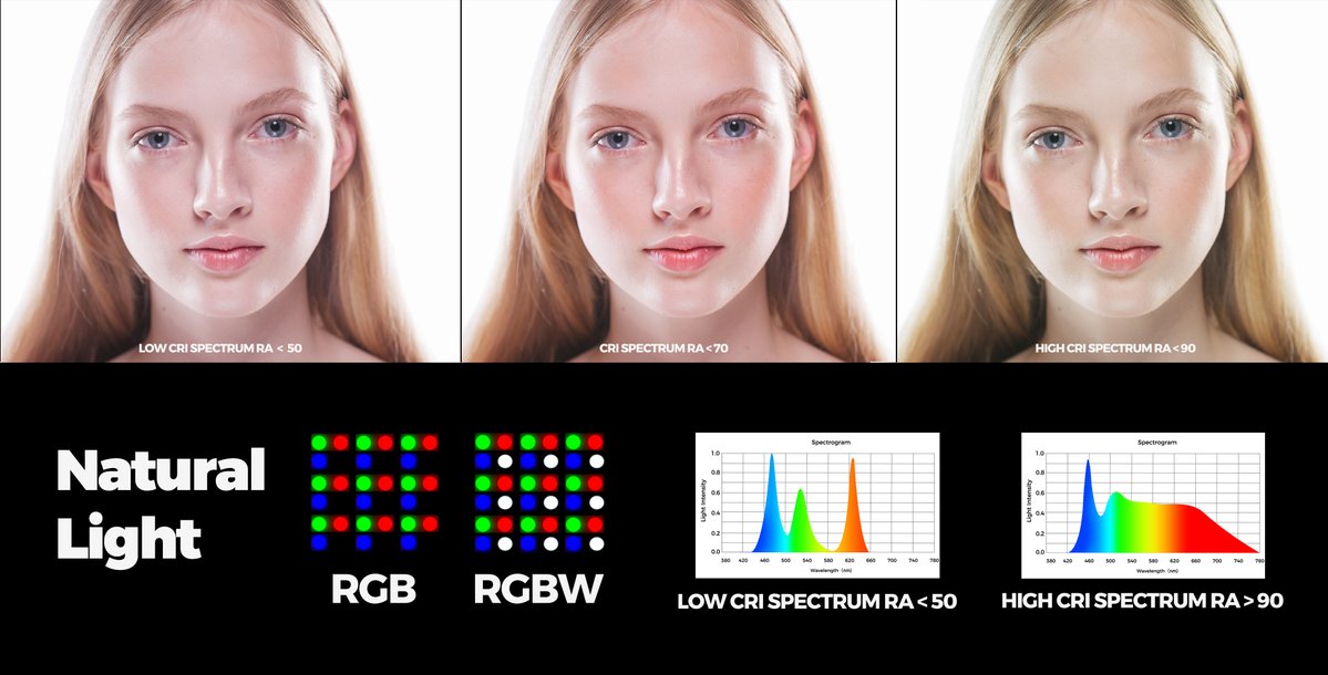 RGBW or RGBC?
It’s not a competition — it’s about what works best for your workflow.
RGBW: brighter, whiter, more efficient
 RGBC: richer color, smoother gradients
AOTO offers both. Because your set, your needs.
See the difference.
#VirtualProduction #AOTO #RGBW #RGBC #LEDTech