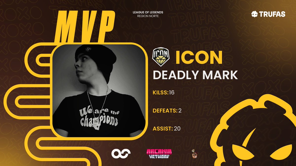 Somos Trufas (@somostrufas) on Twitter photo 👑MVP DE LA JORNADA👑
Queríamos destacar la performance del Midlaner de <a href="/IconEsportsMX/">Icon Esports</a> por su excelente desempeño en esta jornada de semifinal🏆 esperamos siga sorprendiéndonos, pero esta vez en la final. 🫡
#CircuitoTrufas #Esports #Torneos #VideoJuegos 👑MVP DE LA JORNADA👑
Queríamos destacar la performance del Midlaner de <a href="/IconEsportsMX/">Icon Esports</a> por su excelente desempeño en esta jornada de semifinal🏆 esperamos siga sorprendiéndonos, pero esta vez en la final. 🫡
#CircuitoTrufas #Esports #Torneos #VideoJuegos