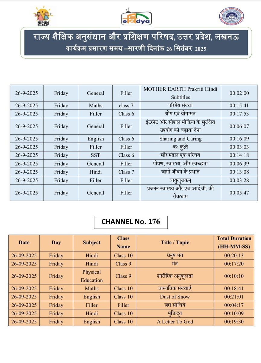 basicshiksha_up's tweet image. #पीएमईविद्या कार्यक्रम के अंतर्गत उत्तर प्रदेश को आवंटित 5 डीटीएच टीवी चैनलों पर प्री-प्राइमरी से कक्षा 12 तक की शैक्षणिक सामग्री का 24x7 प्रसारण किया जा रहा है। 26 सितंबर 2025 की समय-सारिणी देखें।

#basicdepartment
#PMeVidya
@EduMinOfIndia
@UPGovt
@thisissanjubjp