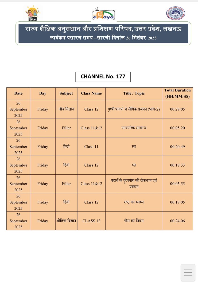 basicshiksha_up's tweet image. #पीएमईविद्या कार्यक्रम के अंतर्गत उत्तर प्रदेश को आवंटित 5 डीटीएच टीवी चैनलों पर प्री-प्राइमरी से कक्षा 12 तक की शैक्षणिक सामग्री का 24x7 प्रसारण किया जा रहा है। 26 सितंबर 2025 की समय-सारिणी देखें।

#basicdepartment
#PMeVidya
@EduMinOfIndia
@UPGovt
@thisissanjubjp