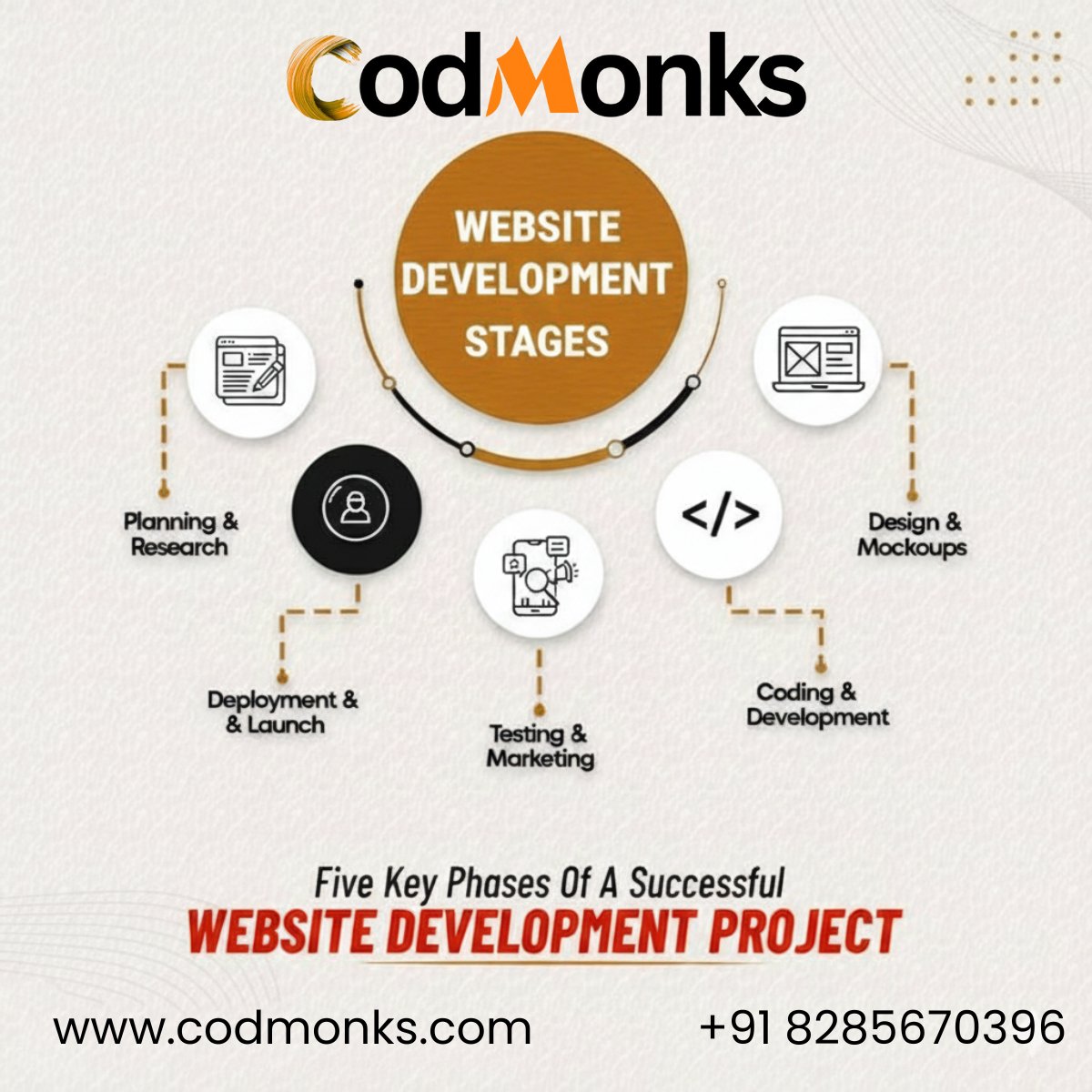 codmonksTech's tweet image. Strategies and growth go hand-in-hand — one fuels the other.
At CodMonks, we craft result-driven strategies that help businesses hit the bullseye every time. 
 Let’s build smarter paths to success, together.
#BusinessGrowth #Strategy #CodMonks #DigitalInnovation #GrowthMindset