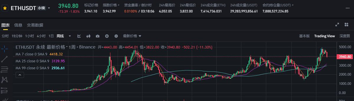 Kuang Ren 狂人说趋势 tweet media