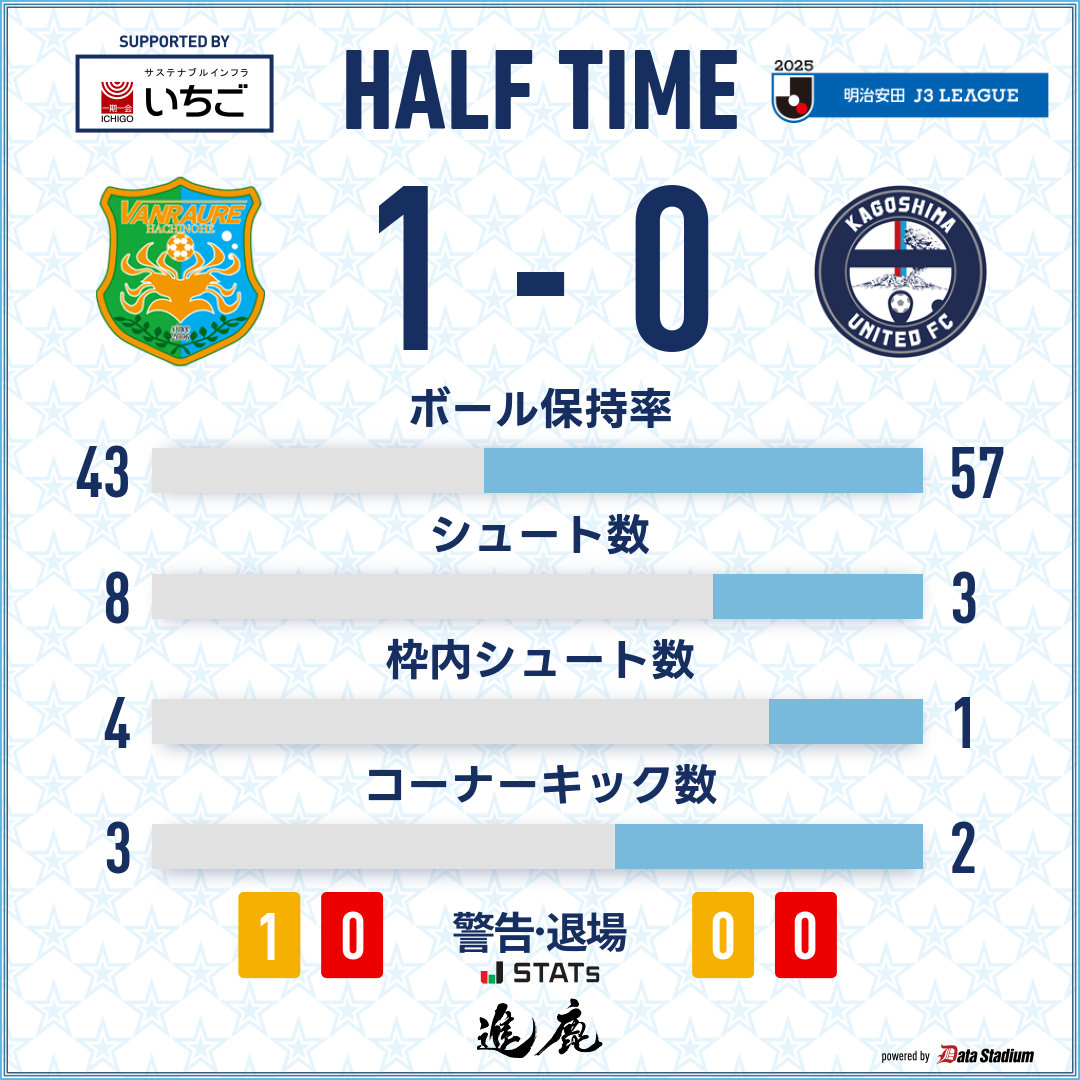 鹿児島ユナイテッドFC on X