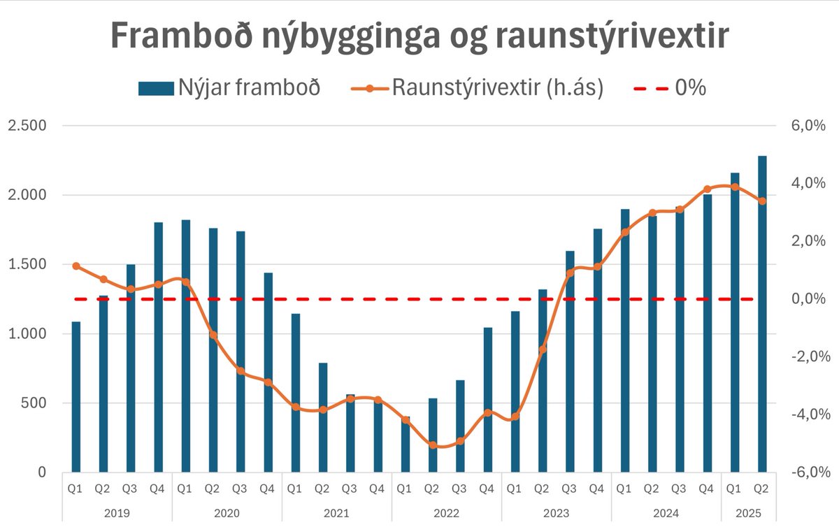 Ragnar M. Gunnarsson tweet media