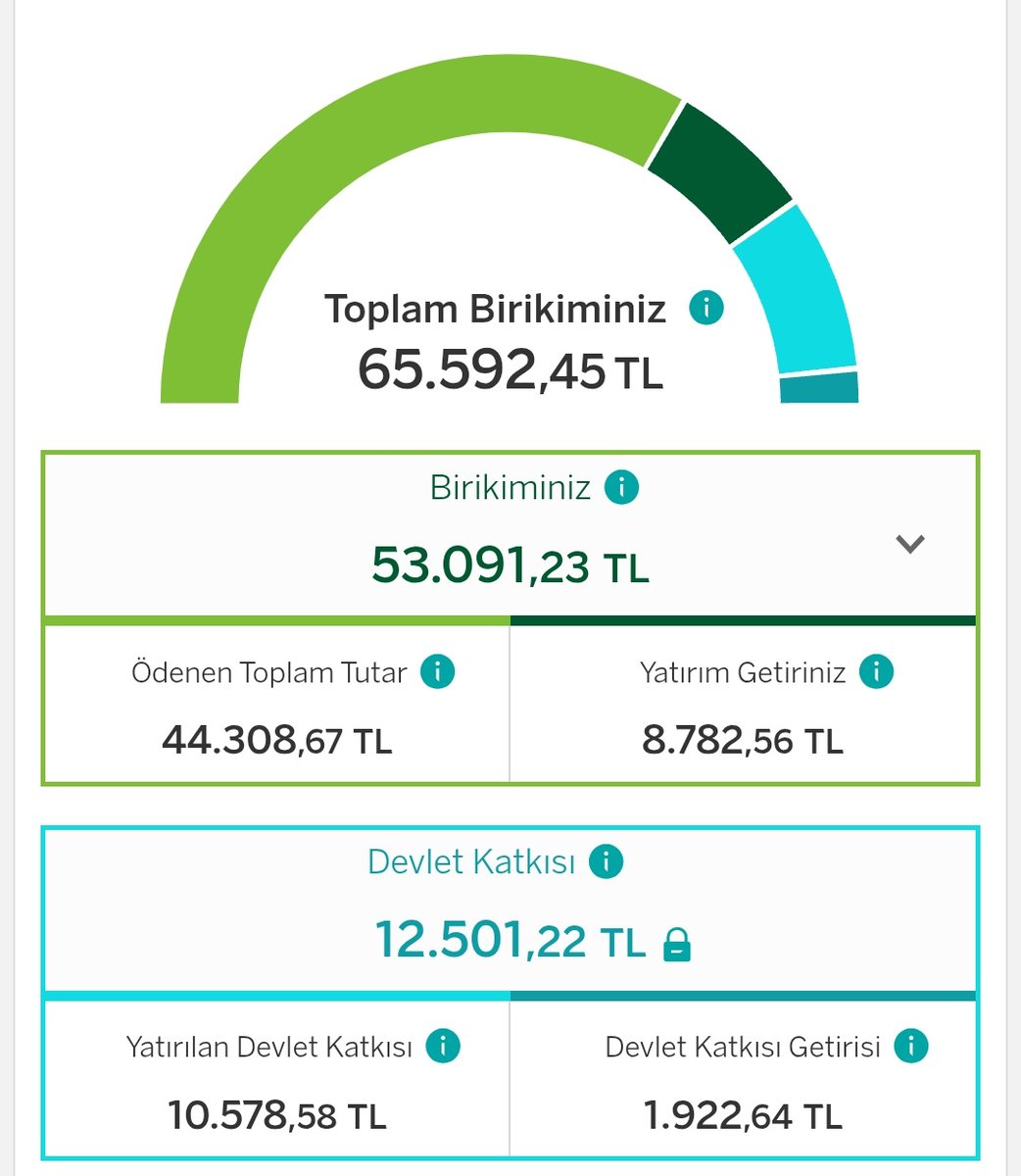 o177058's tweet image. #DOFRobotics #dofr den alınan 2000₺ kârı bes e ekledim. 600₺ devlet katkısı gelecek.

14. Ay / 1618.57💲🌱

100.000 e doğru gidiyoruz 💯👍
Yatırılan para 44.308₺
Eklenecek olan devlet katkısı 2700₺.
1💲= 41.41₺
👑

#bes #fon #bist100 #emeklilik