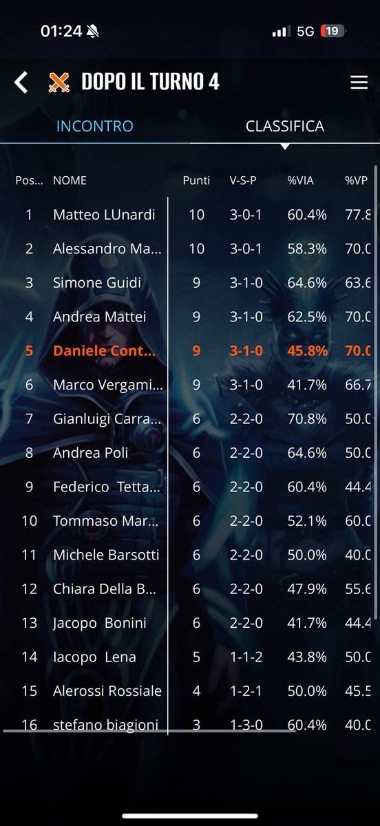 Conta951's tweet image. After a long time I was able to attend my local league,super night with 20 ppl @KingsCrossMtg♥️

75/75 Jund Blast with the king’s blessing @Paul_16___ deck was unexpectedly fun to play

T1 MonoR Rally🪤🐀🪤 @Snap978 
T2 Walls Spy🐀🐀
T3 Slivers🐀🪤🐀
T4 Mirror🐀🐀

#mtgpauper