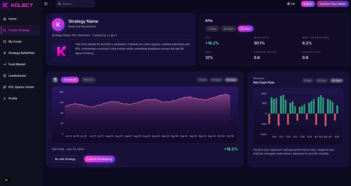 kolect_info's tweet image. 🚨UPDATE🚨
Introducing KOLect’s latest update. The release that truly defines what KOLect is about.

KOLect is an AI‑powered platform that scores KOL credibility, turning social media chatter into actionable data‑backed crypto strategies. 

This new module allows you to create…